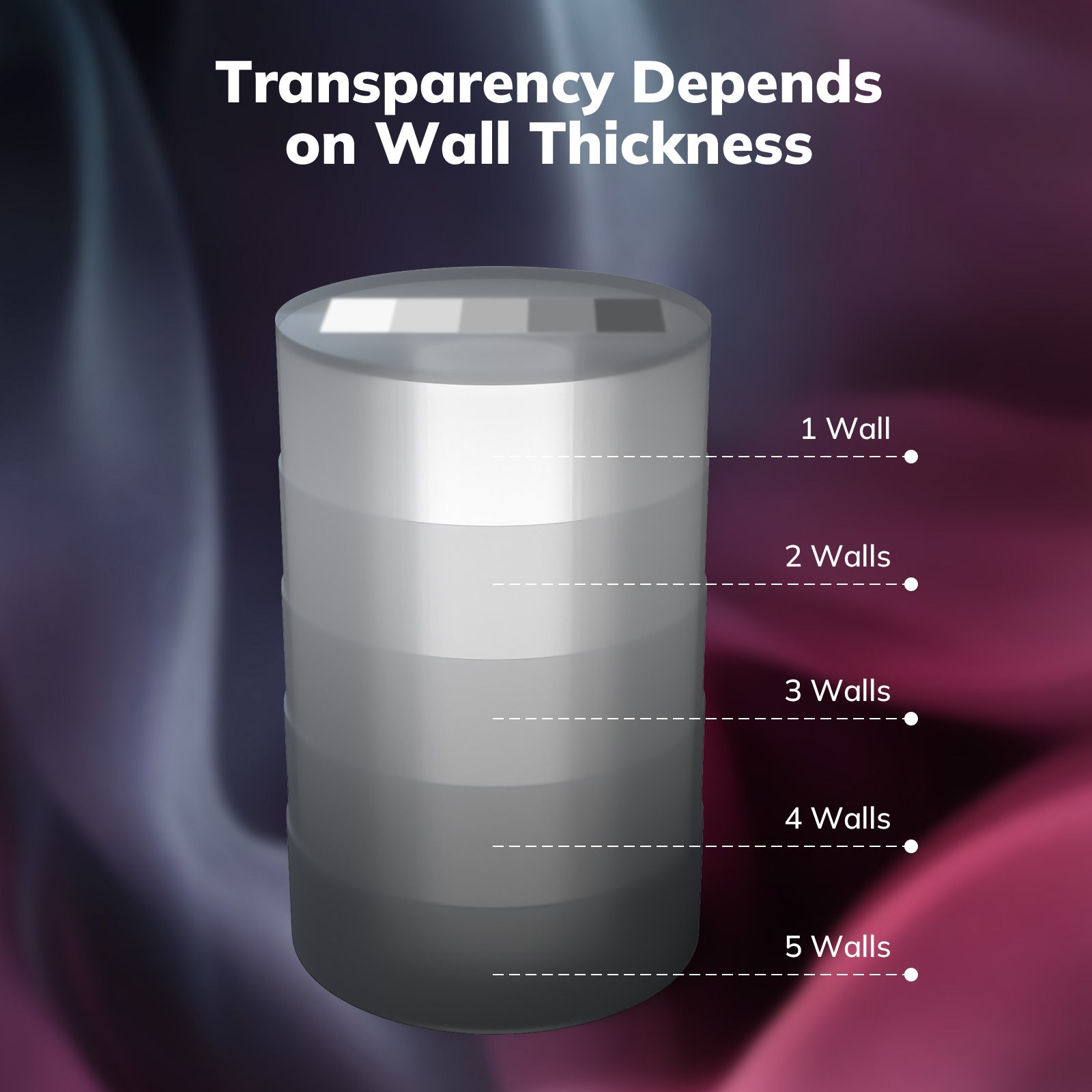 PETG Transparent Variety Pack (4x250g)