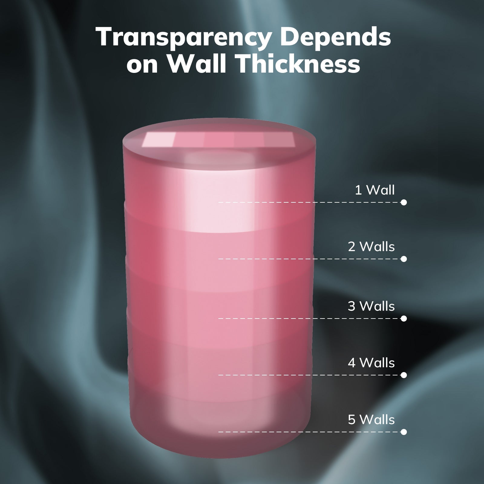 PETG Transparent 1.75mm, 1KG/2.2LB