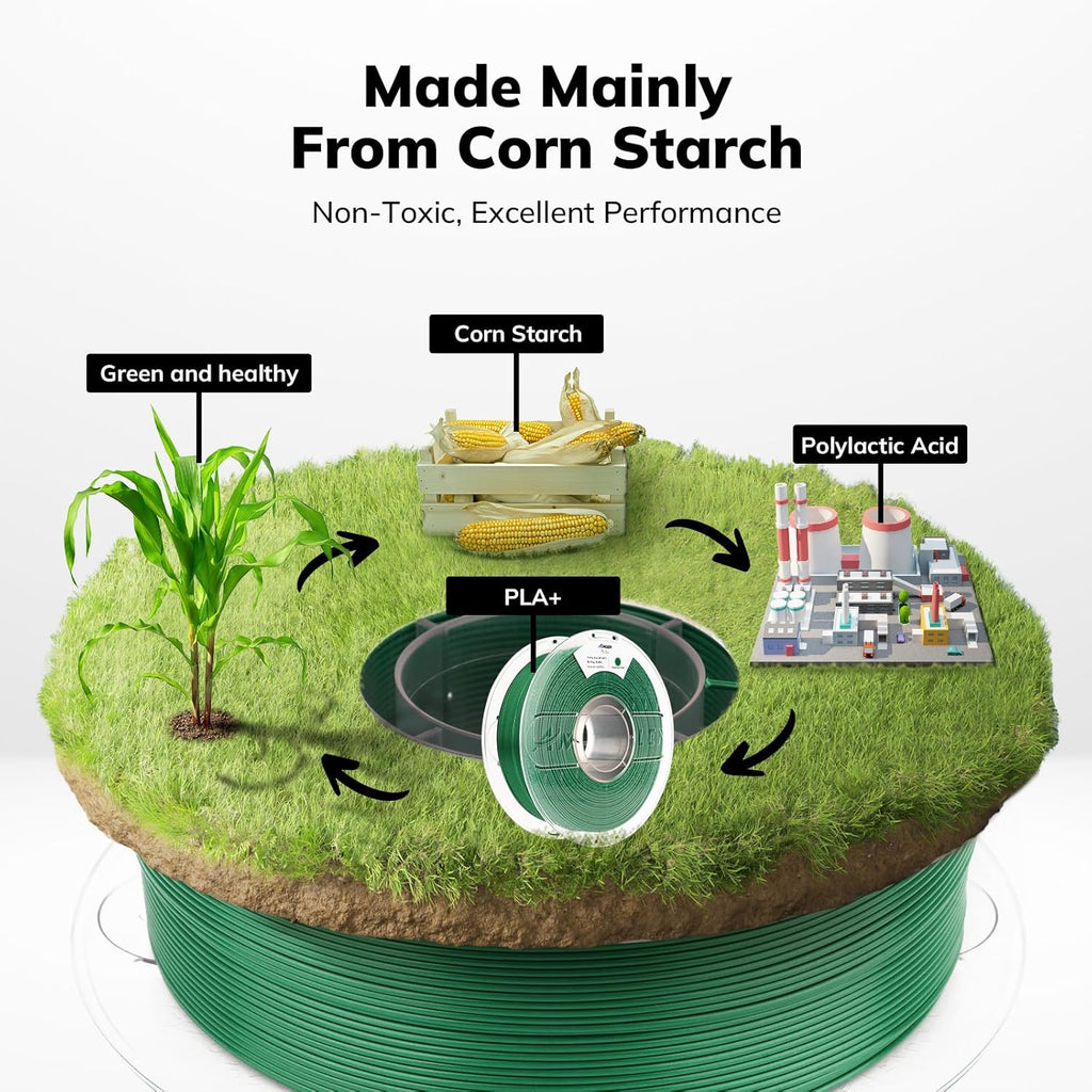 PLA+ High Speed 1.75mm, 1KG/2.2LB