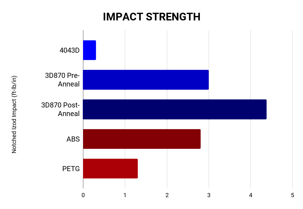American Red AF 1.75mm Tough Pro PLA+ Filament Made in the USA!
